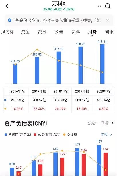 被低估的万科和中国平安到底还要不要持仓、补仓？