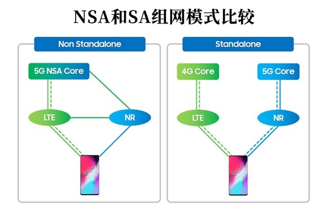 首批5g手机都有哪些坑？读懂隐藏参数不做小白鼠