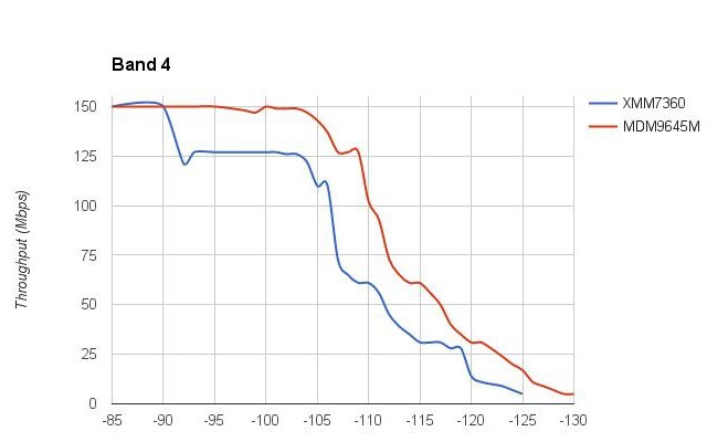 苹果手机基带高通还是intel好？iphone查看基带生产商厂家方法