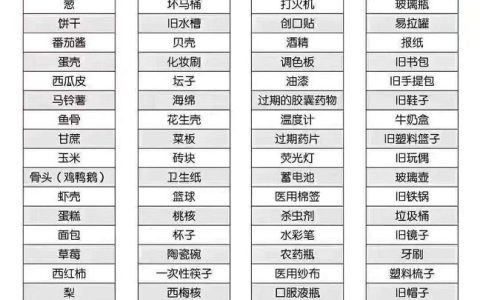 你是什么垃圾快捷指令下载 iphone一键查询垃圾分类方法