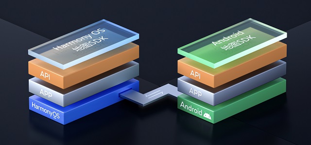 高德地图开放平台宣布适配鸿蒙harmonyos 向开发者免费发布