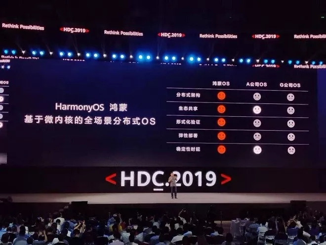 华为鸿蒙os系统真的来了！开源支持多平台 信息量极大！