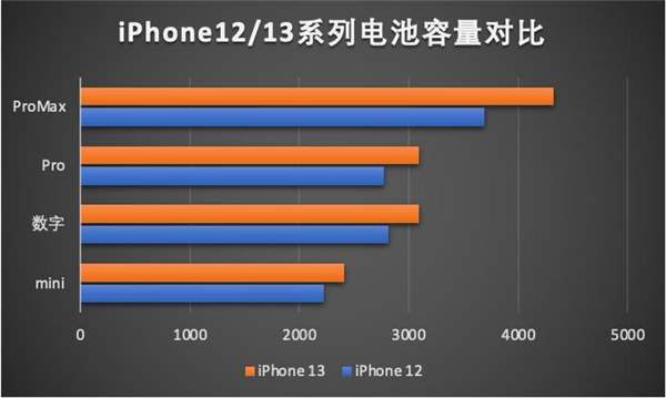 iphone 13要来啦！带你提前看完苹果发布会