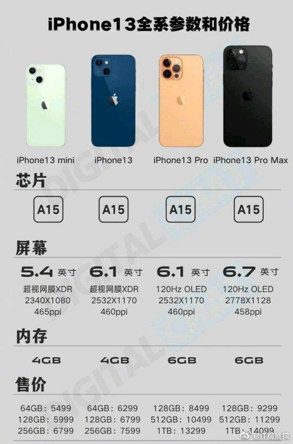 iphone 13要来啦！苹果秋季发布会新品一睹为快