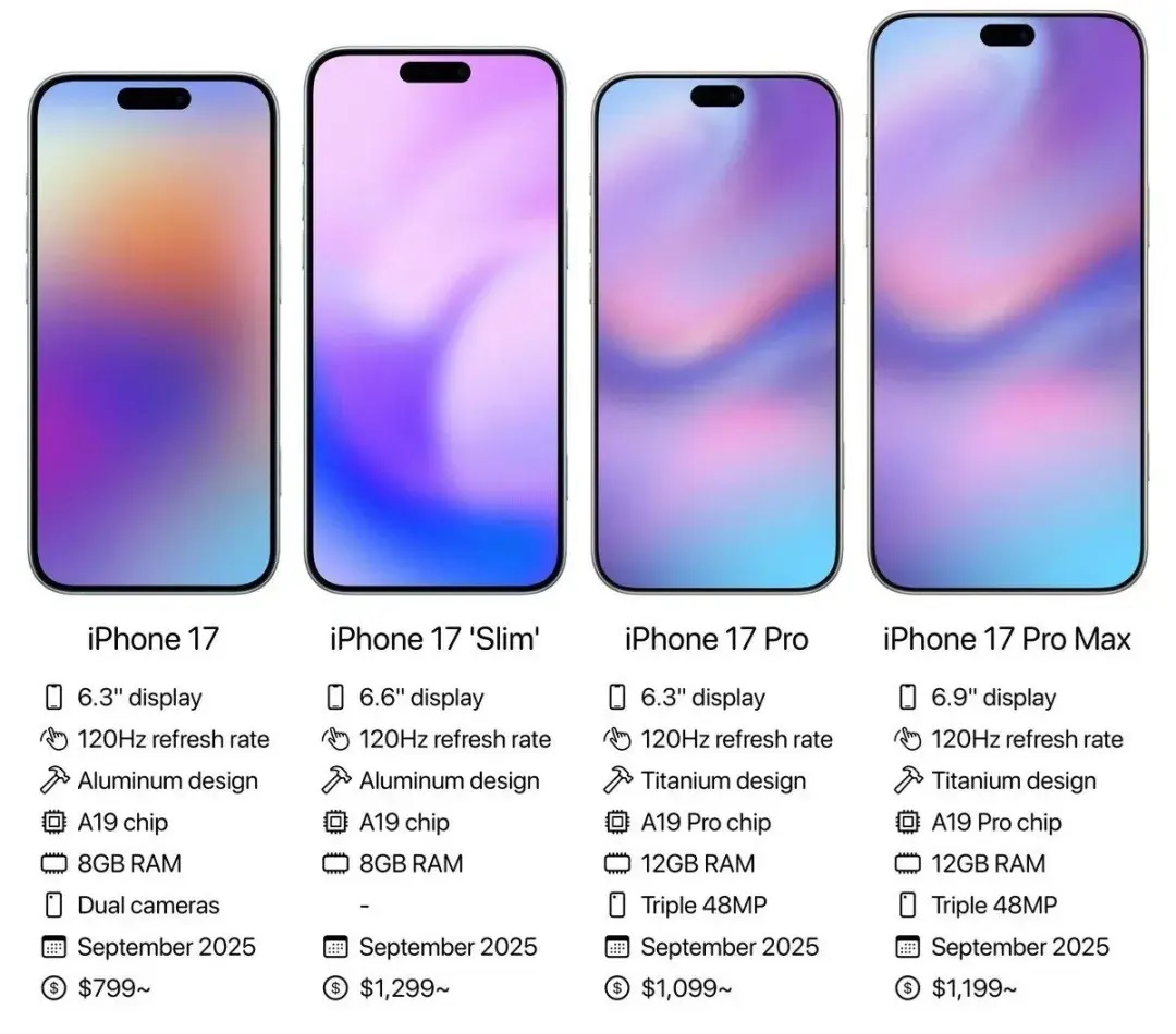 iphone 16 pro max 落后 2 年?库克承认了!