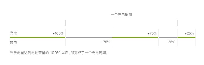 iphone14第一次充电多久？iphone14 pro第一次正确充电方法