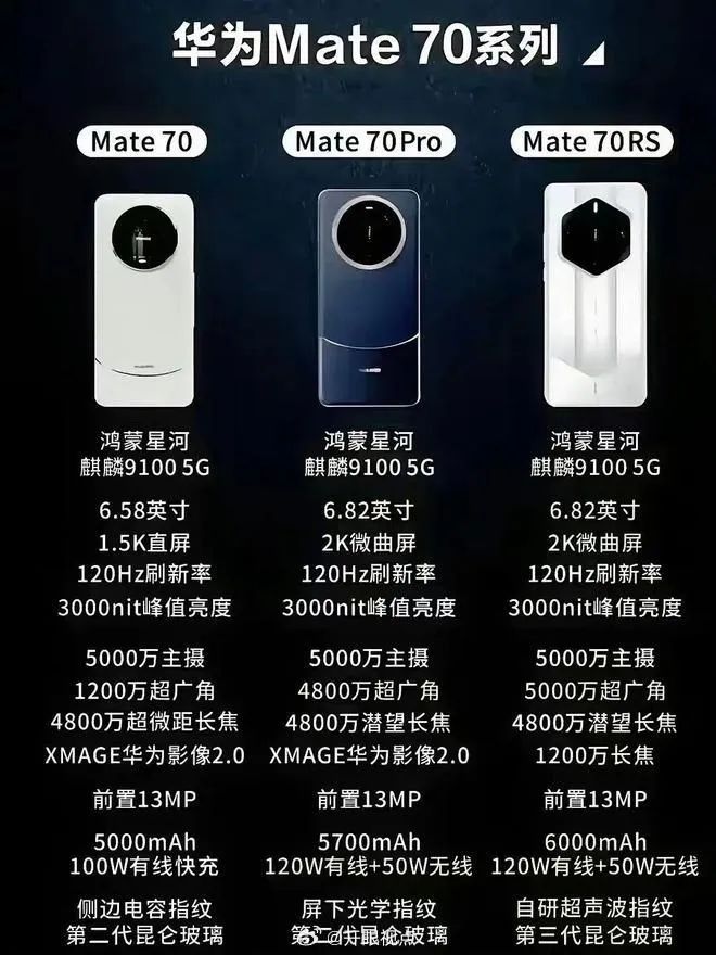 华为突然官宣,mate70马上发布!