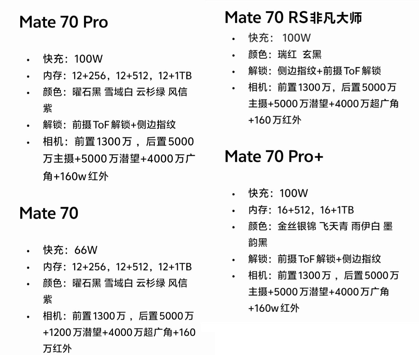 华为mate 70开启预定,全系配置都爆出来了