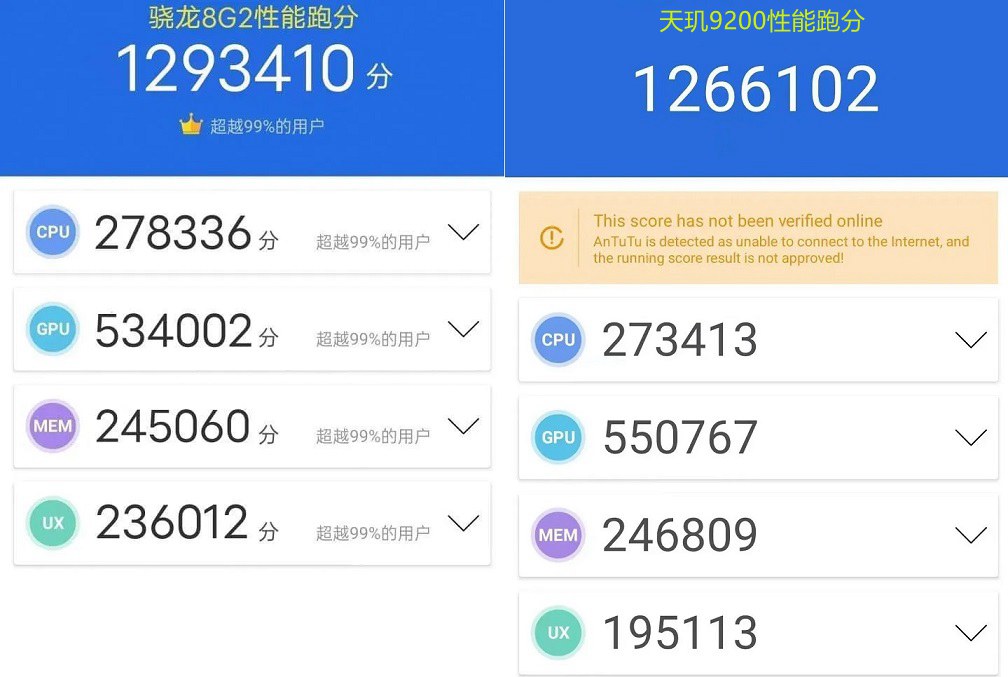 骁龙8 gen2和天玑9200哪个好？天玑9200与骁龙8 gen2区别对比