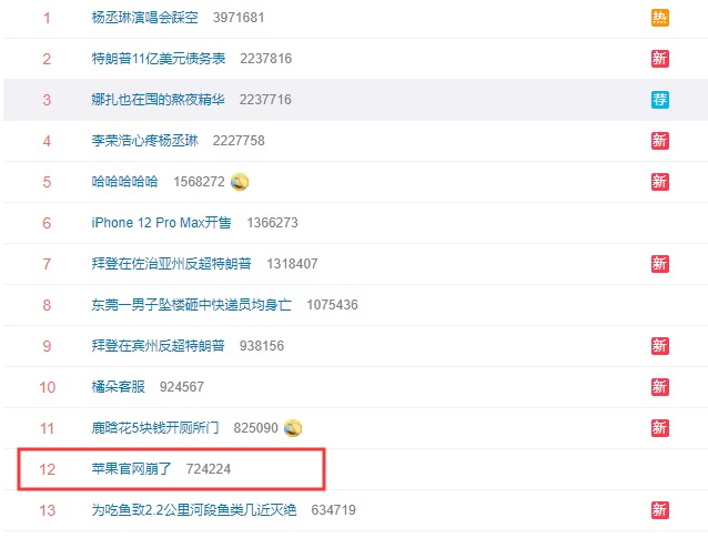 有钱人还是挺多的 苹果尊龙凯时平台入口官网又被抢崩了