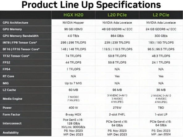 全球最强ai芯片发布，但与中国市场无关！