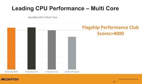 天玑9000相当于苹果a几？天玑9000和麒麟9000的关系